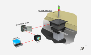 Boiler Feed Log Monitor
